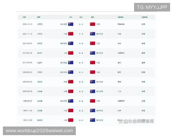 2026美加墨世界杯赛程中国队比赛安排及赛程变化对球队影响分析